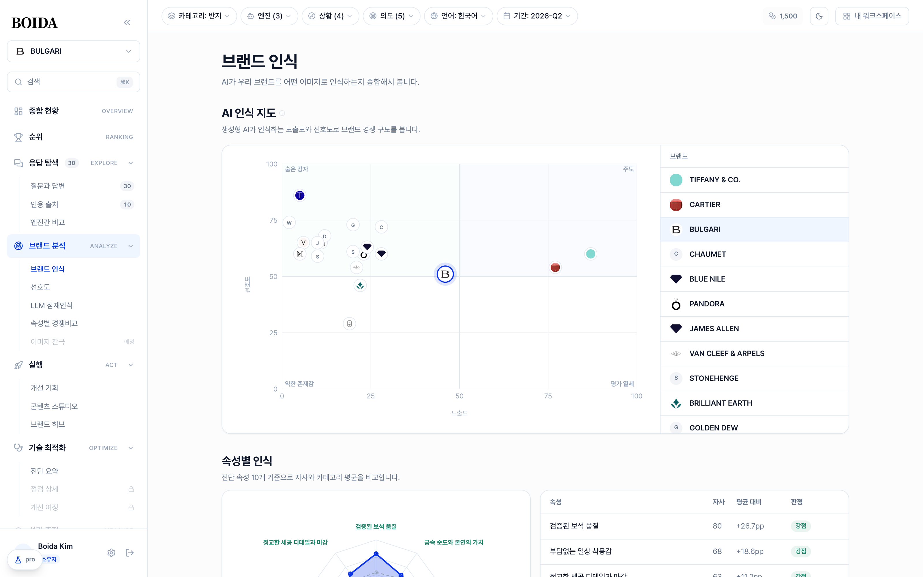 브랜드 인식 분석 화면